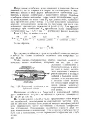 атенюатор велика