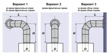 Підключення газової колонки своїми руками у квартирі, Тепломонстр газової
