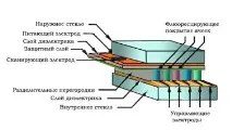 Плазмові монітори плазмові