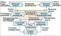 развитие план