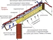 материал материал