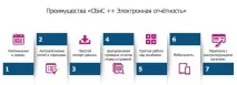 отчитане електронно