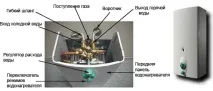 Підключення газової колонки своїми руками у квартирі, Тепломонстр газової