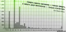 Відмінні статуси для хлопців тобі