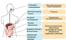 каша полезни