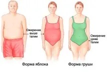 Ожиріння у людей похилого віку причини та лікування лікування