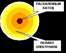 електронів