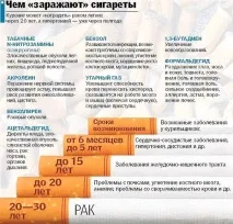 опасностите тютюнопушенето Защо пушенето