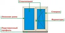 пластикові