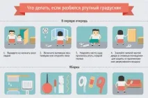 Перша допомога при отруєнні ртуттю та її парами перша