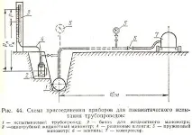 пневматично пневматично