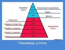 Чому талановиті люди не завжди досягають успіху – Ярмарок Майстрів талановиті