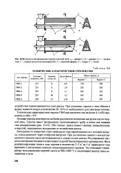 Подовий пальник - Велика Енциклопедія Нафти та Газа велика