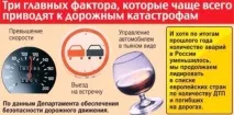 Поведінка при автомобільній аварії розбір ситуацій та ваші дії поведінка