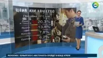 POStrends відео -Відео серфінг відео