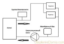 котел подробна