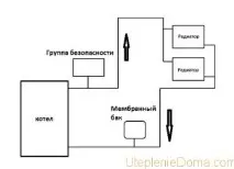 отопление твърдо