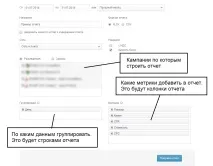 Користування та переваги систем автоматизації інтернет-реклами систем