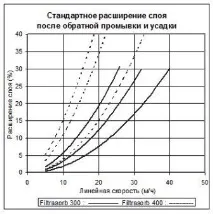 переглядзворотне