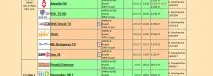 Пошук каналів Триколор ТВ на Andromeda триколор