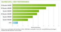 nvidia професионални