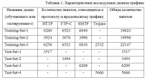 отчитане отчитане