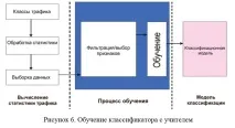 правила социално-икономическите