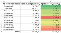 Правила роботи з кольоровими шкалами Excel роботи