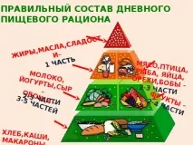 хигиена ОТРОВЯНЕ ХРАНИТЕ