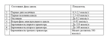 здавати