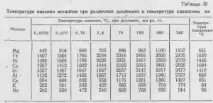 Рафінування магнію день