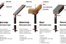 пилотна решетка