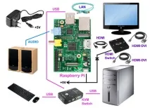 Raspberry Pi - вашдругий комп’ютер вашдругий