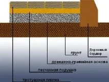 Процес укладання тротуарної плитки - Будівельні роботи укладання