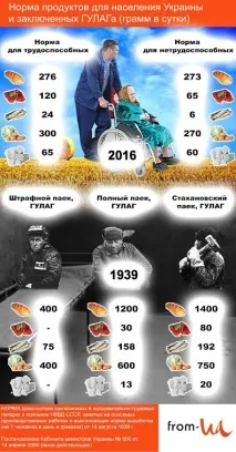индийски украинците
