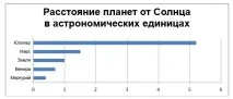 астрономия юпитер