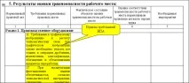 труда министерството