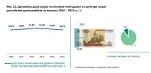 русия бързо хранене