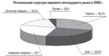 Ринок засобів захисту рослин (ЗЗР) у світі та Україні засобів