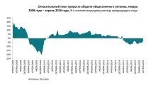 обществено пазар