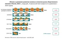 русия обществено хранене