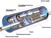 ауспуха ремонт