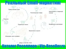 имейл маркетинг