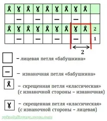 Резинка 1х1 із схрещених петель спицями 0202 - Резинка - Зразки схеми опис в’язання на спицях спицями