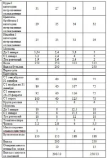 Рецепт супу - Харчо - з м’ясом птиці як у дитячому садку харчо