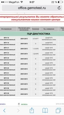 Референсні значення не виявлено, що це означає впч означає