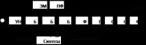 диаграма структурна