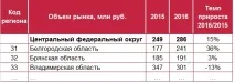 зъболекари