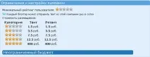 Реклама у твіттері через Твайт рейтинг
