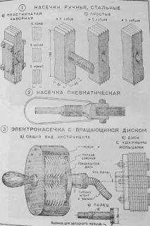 Ручне оброблення каменю, інструменти оброблення